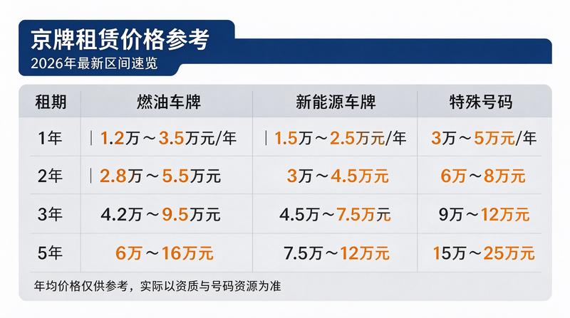 评价者头像